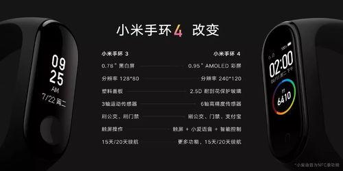 小米手环95月最新爆料,颠覆性升级，健康管理新标杆！”  第2张